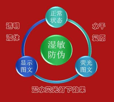 防伪