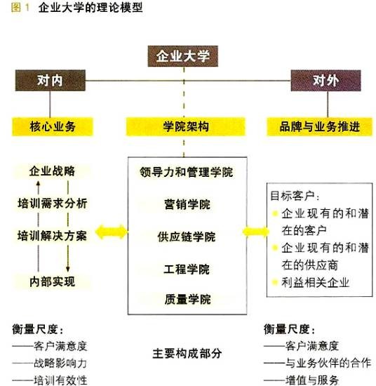 企业运营模式