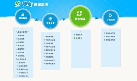 排课系统