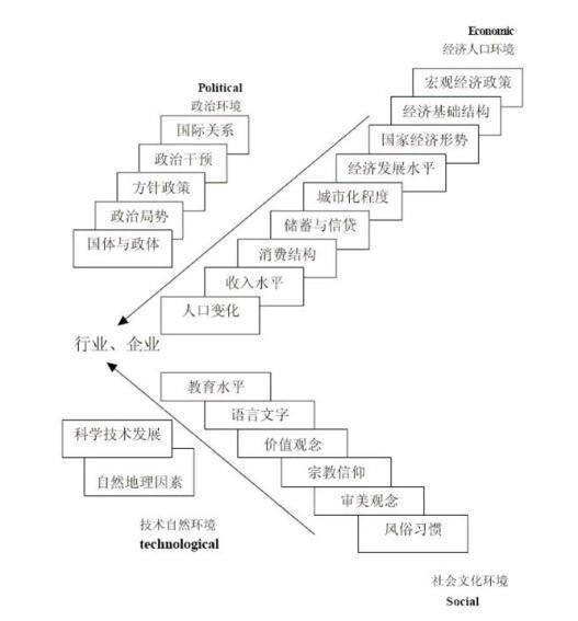 趋势分析法