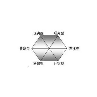 部门发展规划