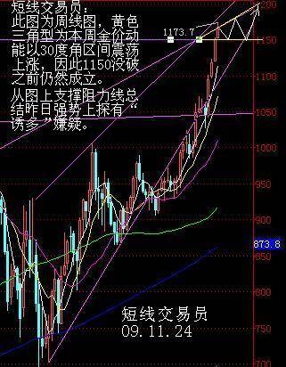 5日均线