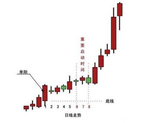 单阳不破