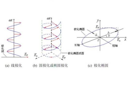 取向（风水术语）