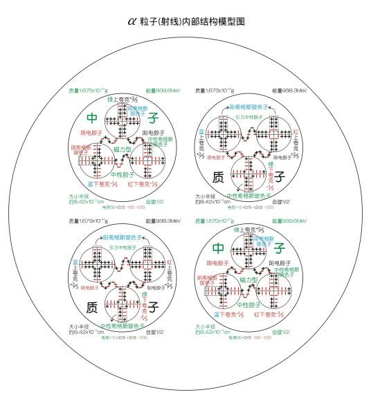 α粒子
