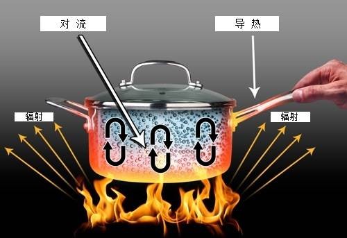 传热学（自然科学分支）