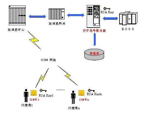 手机选号