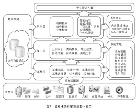 全文搜索引擎