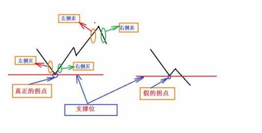 右侧交易