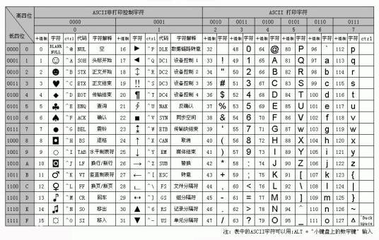 Unicode字符列表