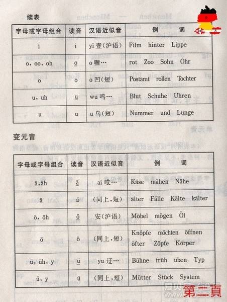 德文字母