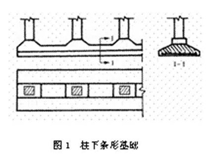 条形基础（建筑学名词）