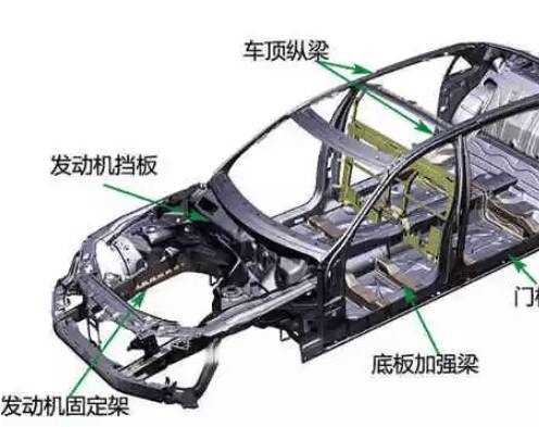 承载式车体