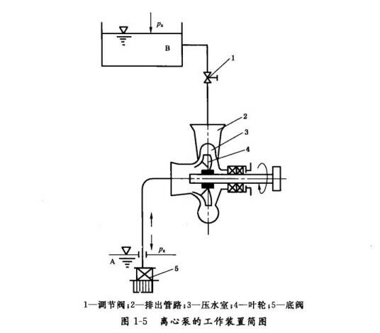 水泵扬程