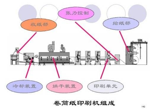 印刷机