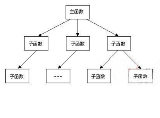 面向过程