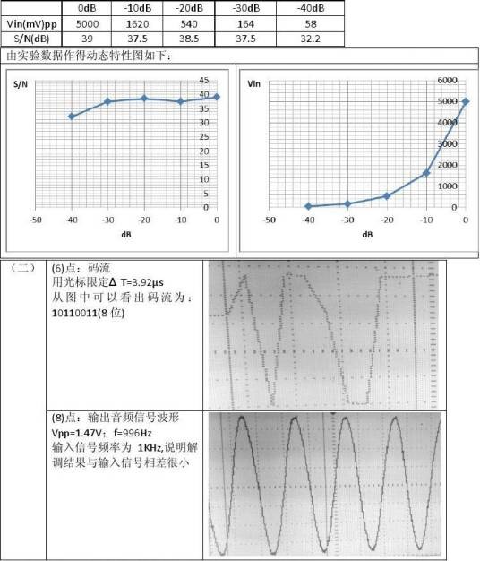 脉冲编码调制