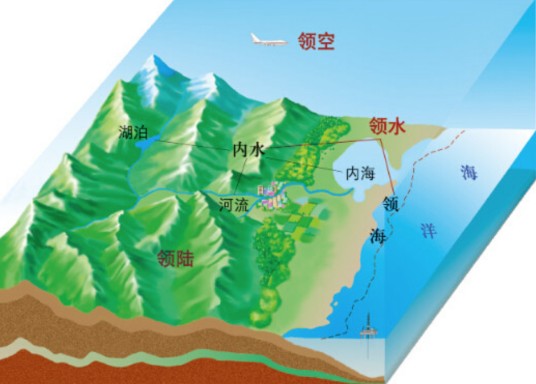 领土（国家构成要素）