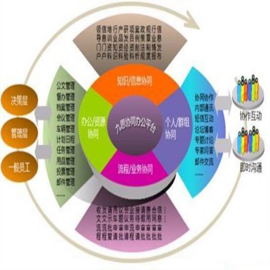 协同办公平台