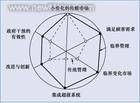 临界（低转化条件）