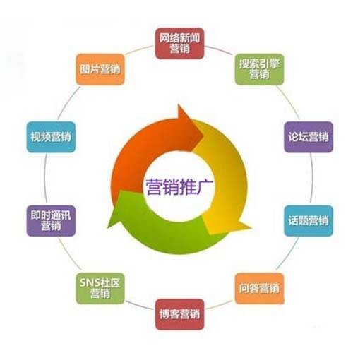 营销推广