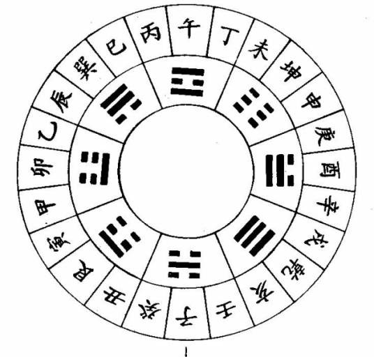 十二地支（古人用以记录时间的符号）