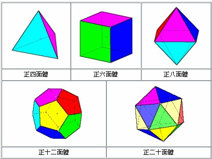 多面体（数学概念）