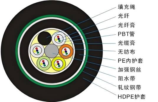 多模光纤