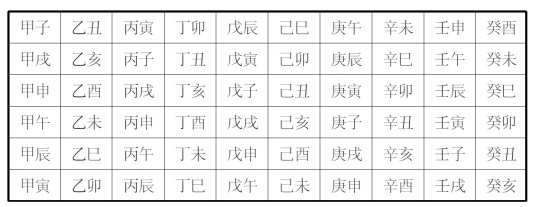 干支纪日