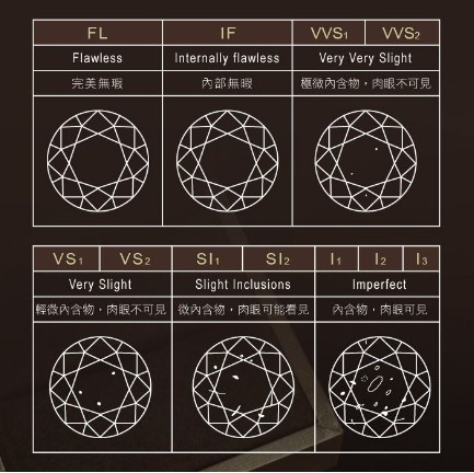 钻石净度