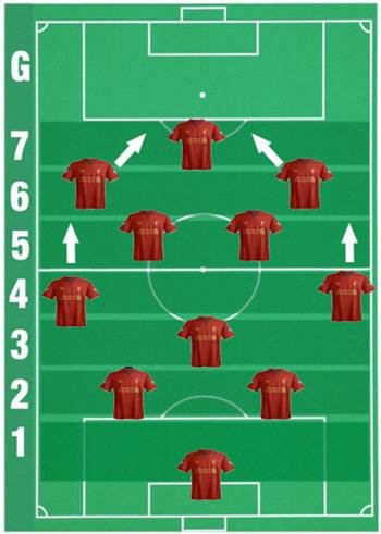 tiki taka(足球战术)