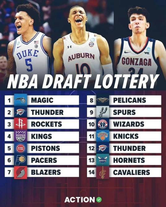 2022年NBA选秀