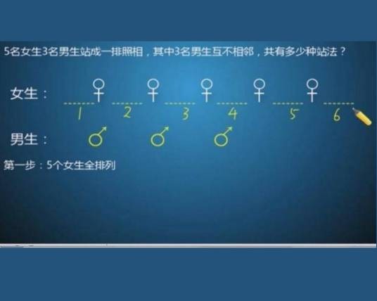 插空法
