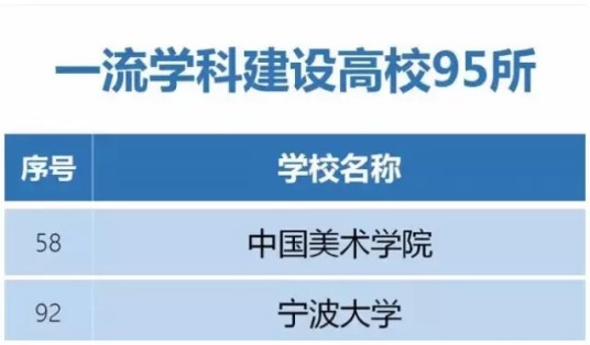 一流学科