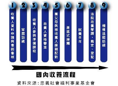 收养（法学术语）