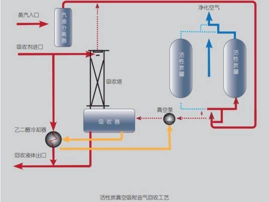 液态空气