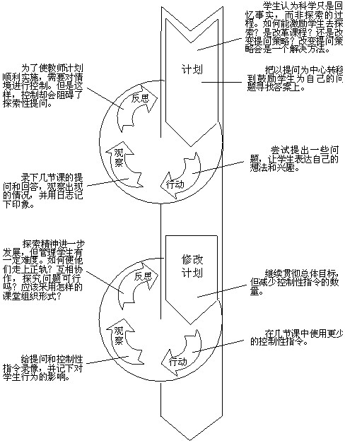 行动研究法