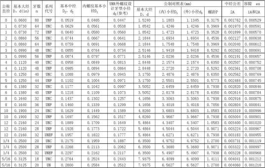 美制螺纹