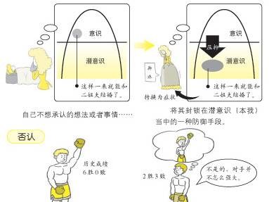 精神分析理论