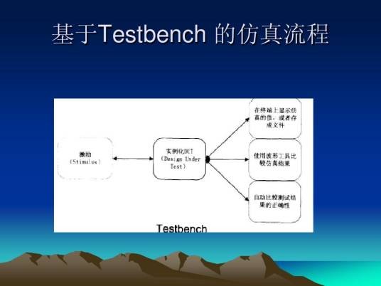 testbench