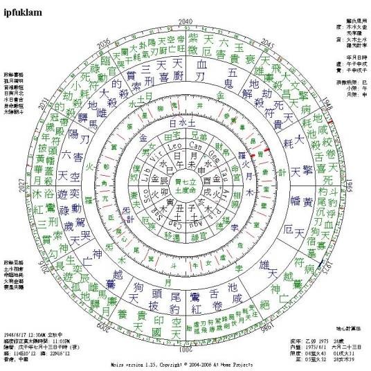 七政四余
