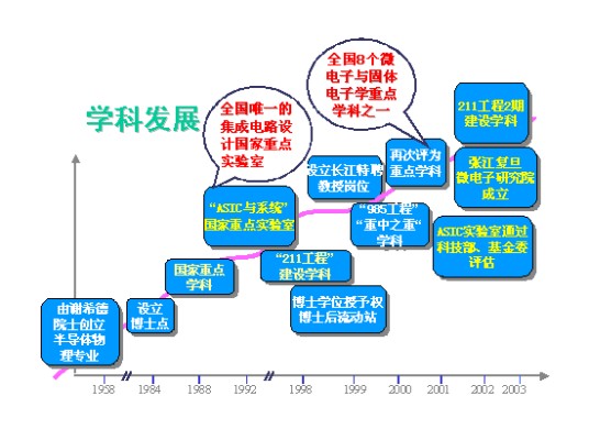 微电子学与固体电子学