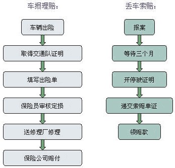 保险理赔（保险学名词）