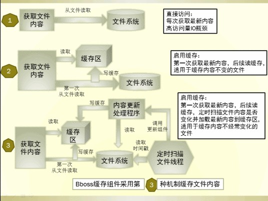 文件句柄