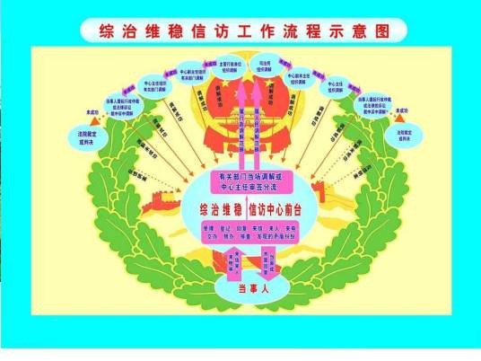 综治维稳工作