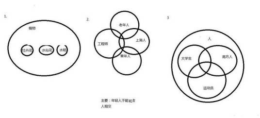 欧拉图
