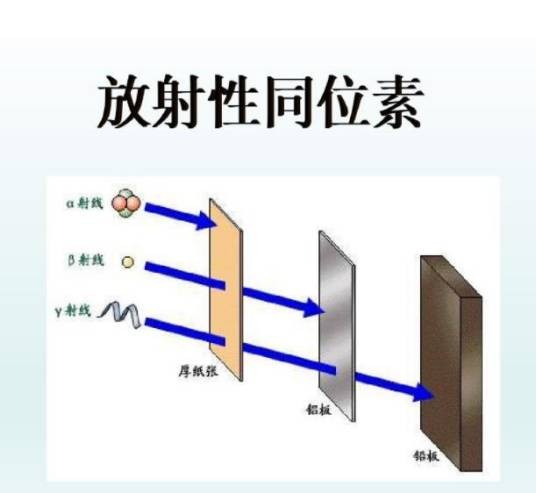 放射性同位素