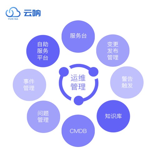 运维管理