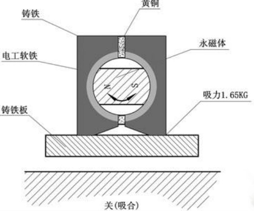 磁力棒