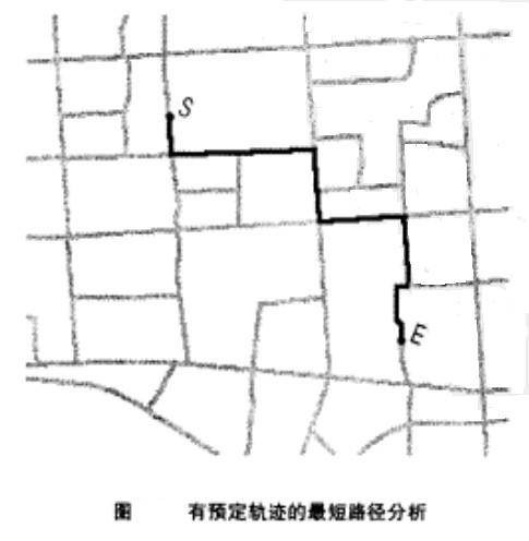 路径分析